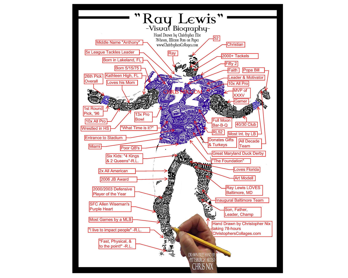 Ray Lewis